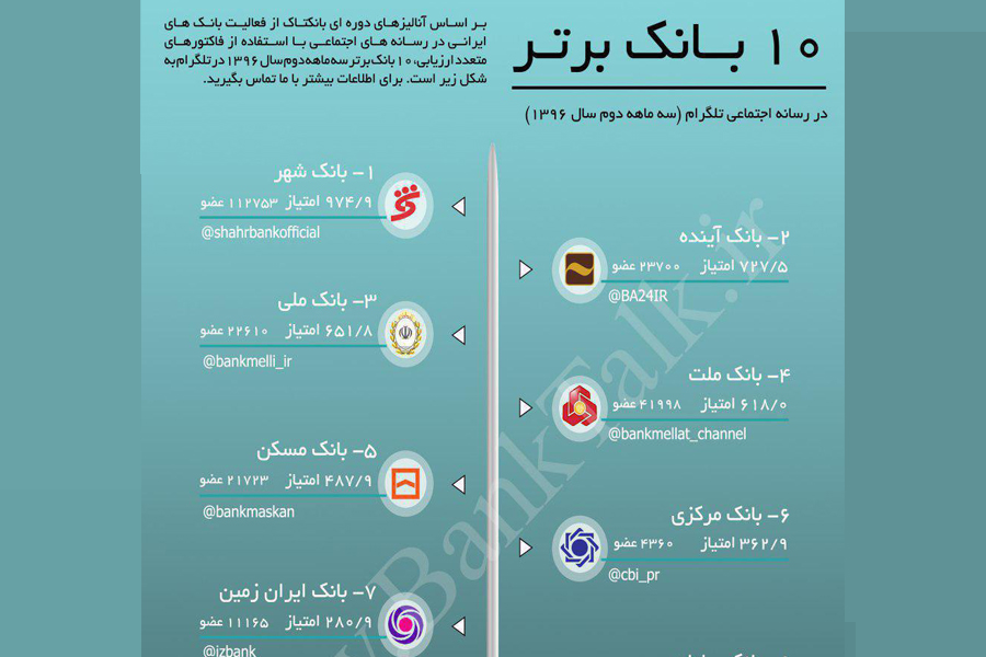 بانک ایران زمین
