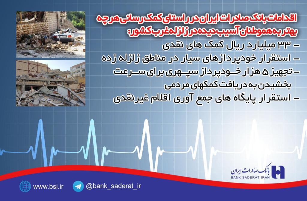 بانک صادرات ایران