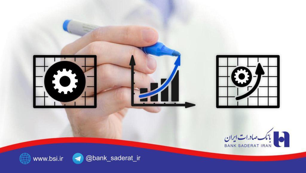 تسهیلات بانک صادرات در استان تهران