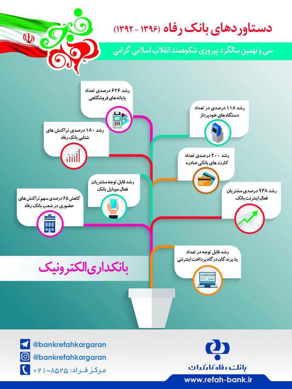 دستاورد