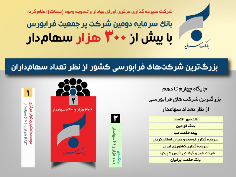 دومین شرکت بزرگ فرابورسی در دی ماه 96