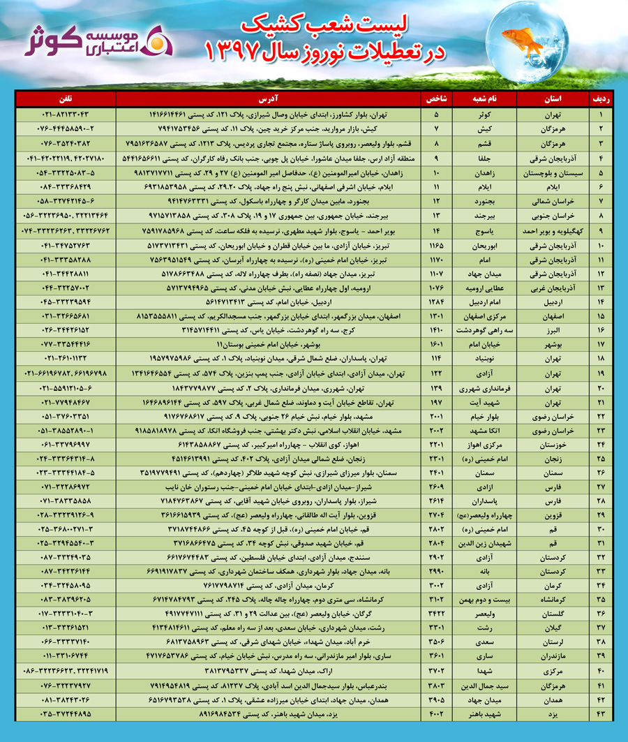 شعب کشیک