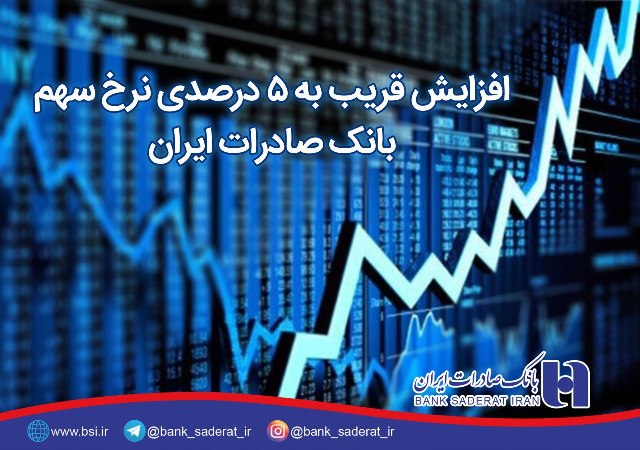بانک صادرات ایران