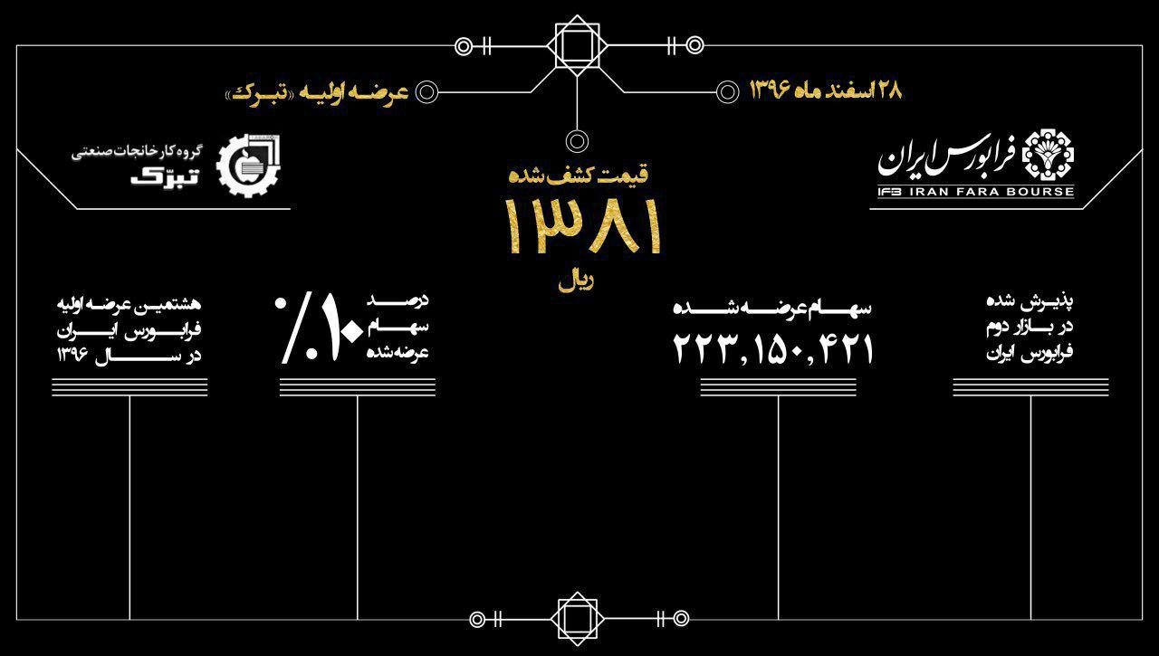 تبرک