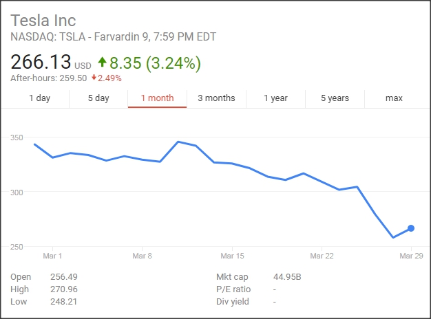 Tesla stock