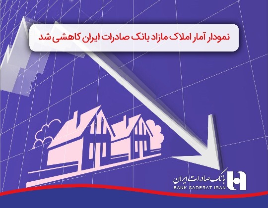 بانک صادرات ایران