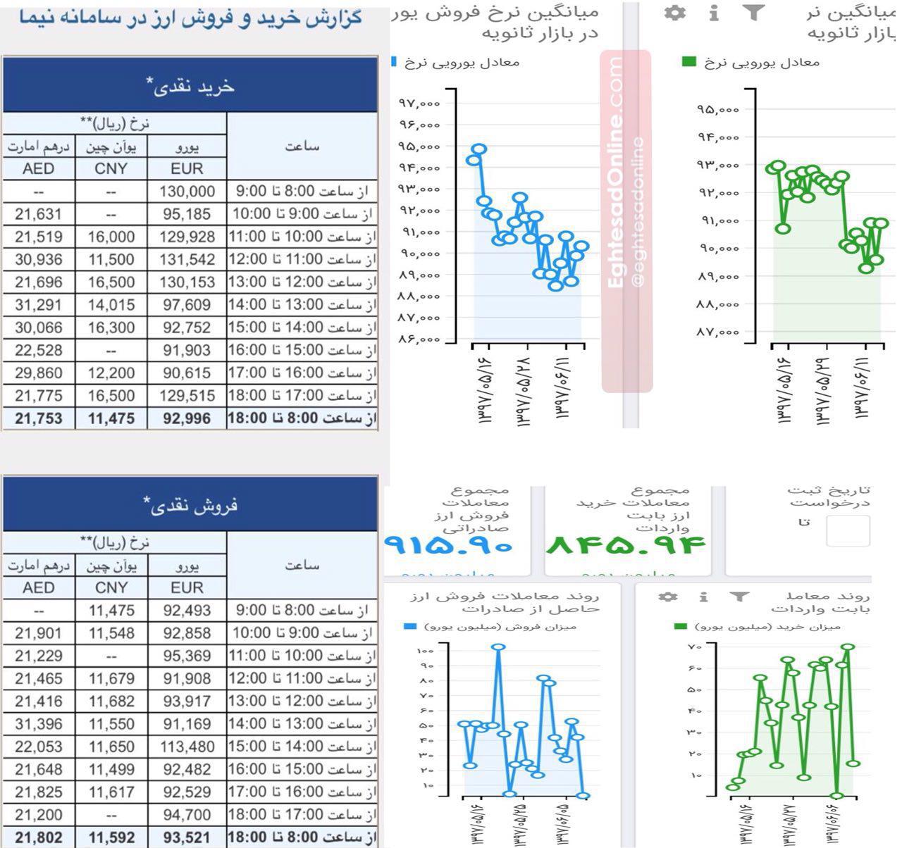 نیما