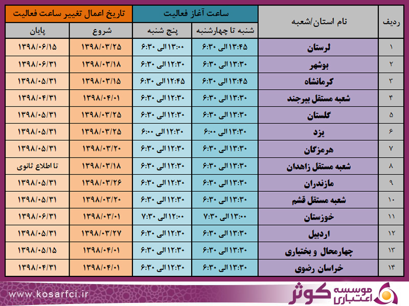 موسسه کوثر