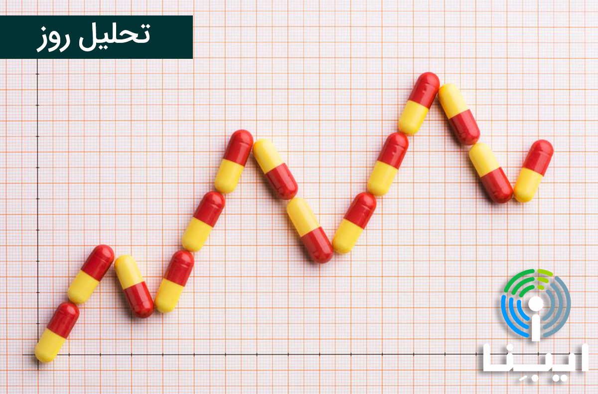 تحلیل روز