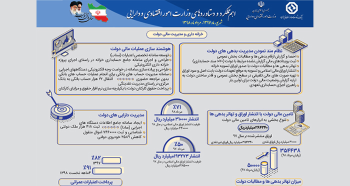 اقتصاد ودارايي