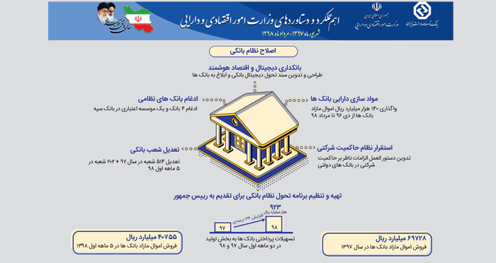 وزارت اقتصاد