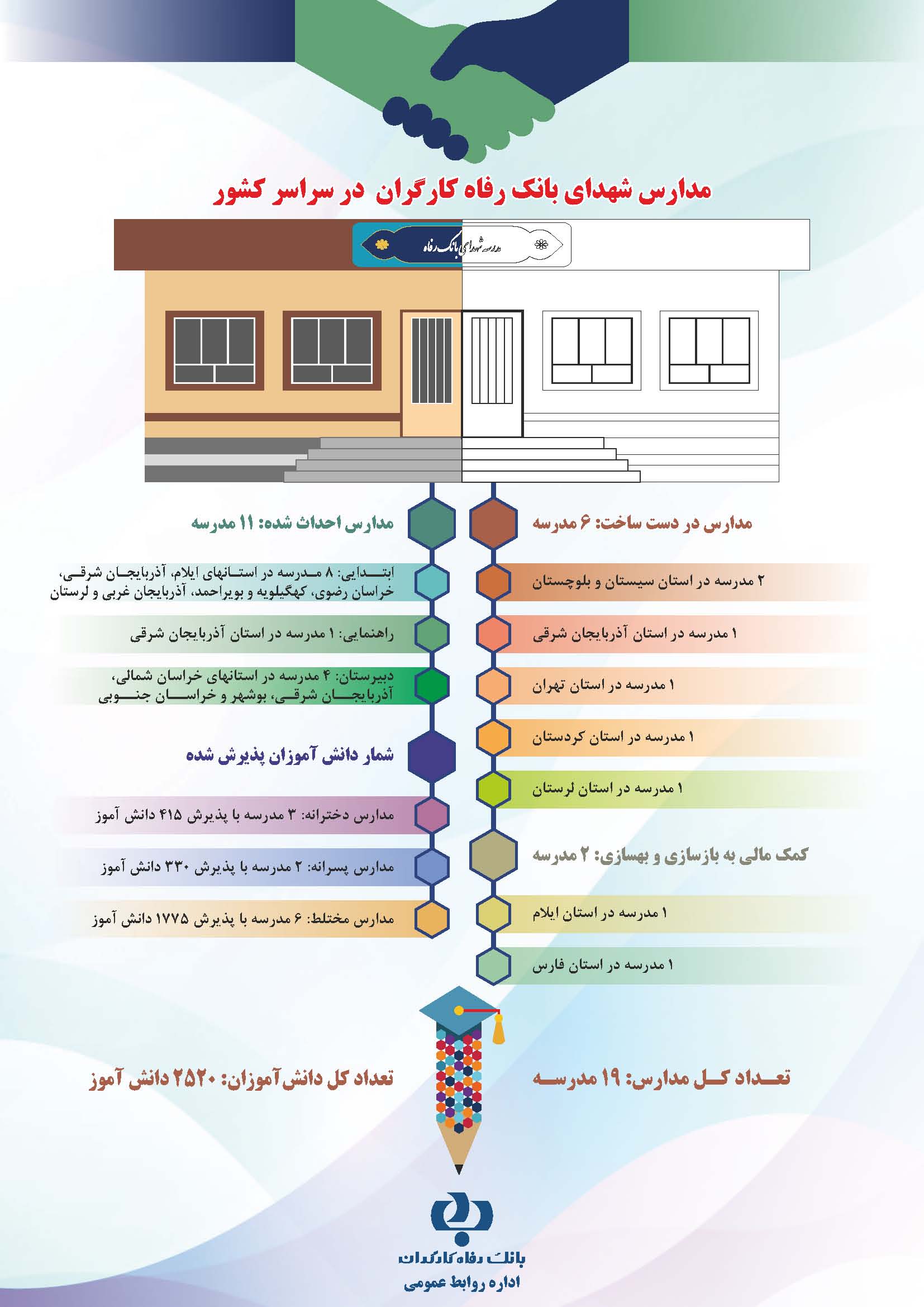 مدارس شهدای بانک رفاه کارگران در سراسر کشور
