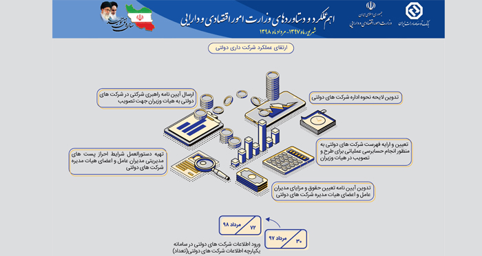 وزارت اقتصاد