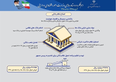 وزارت امور اقتصادی و دارایی منتشر کرد/ نظام بانکی