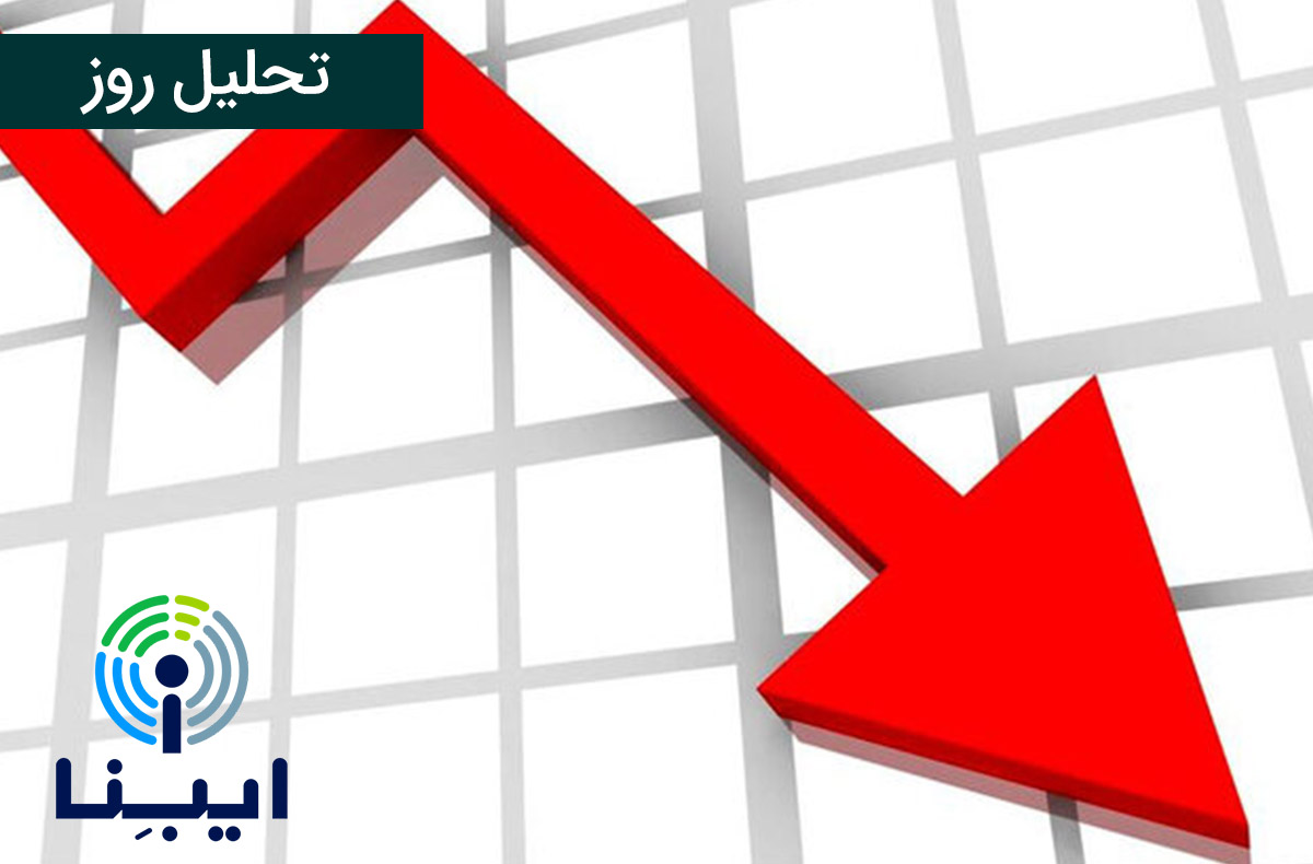 تحلیل
