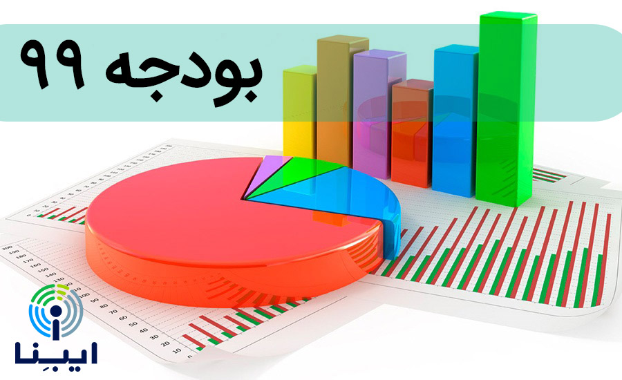 بودجه