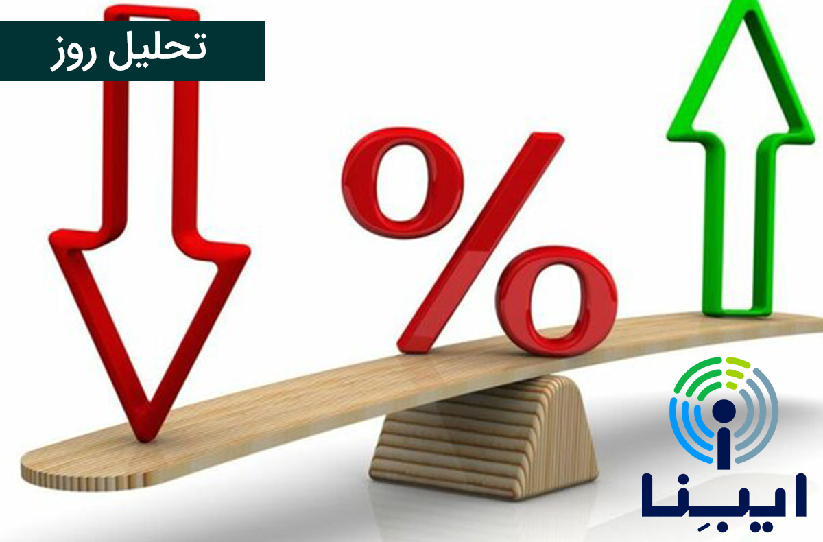 تحلیل