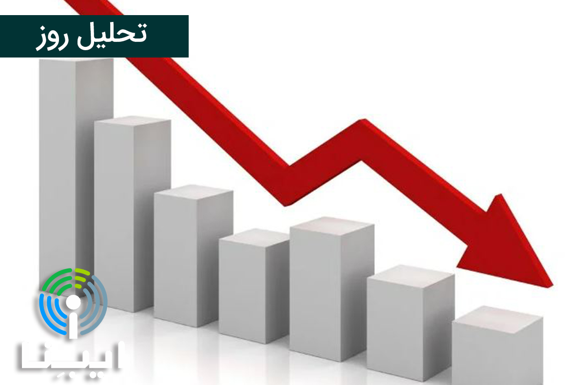تحلیل
