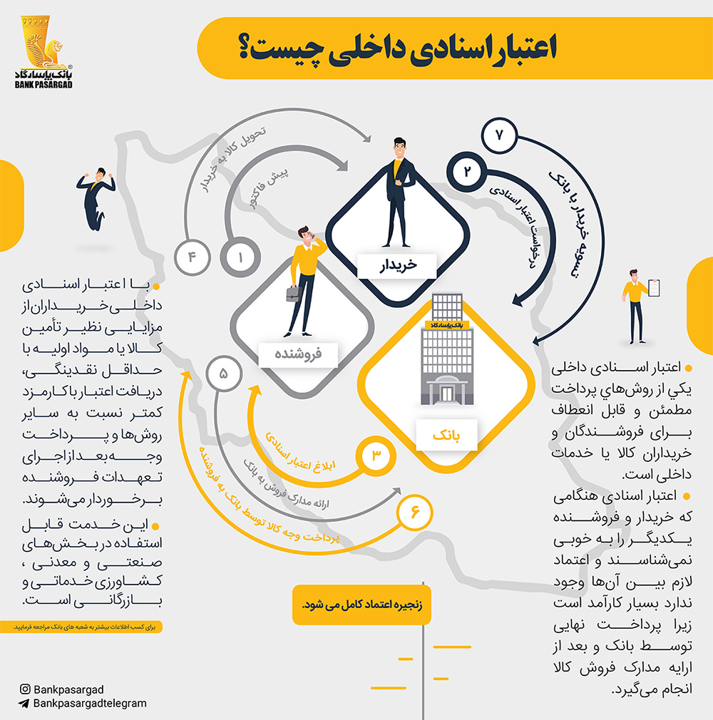 اعتباراسنادی بانک پاسارگاد