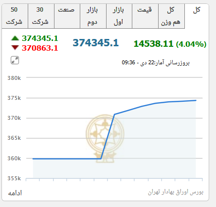 بورس