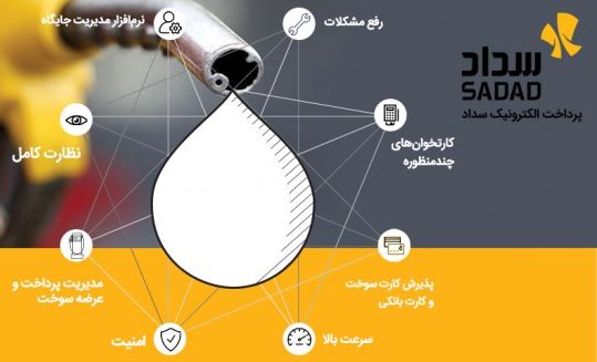 سداد