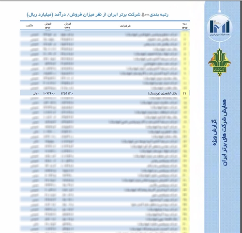 شرکت های برتر