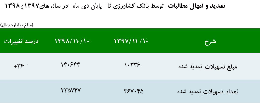 امهال