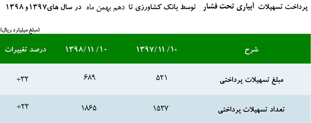 بانک کشاورزی
