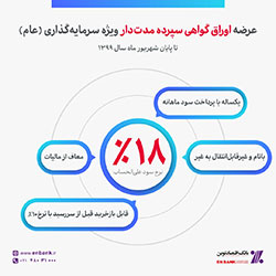 گواهی سپرده