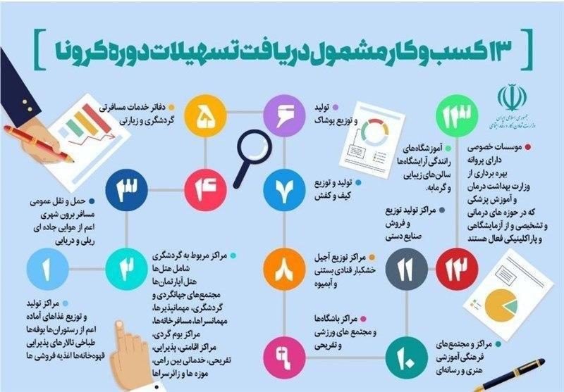 مشاغل