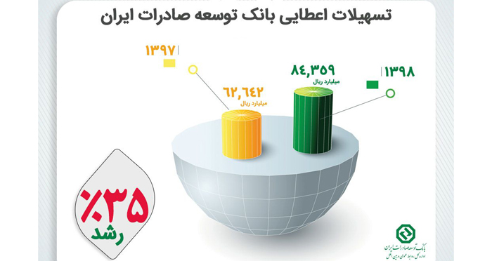 اگزيم نيوز