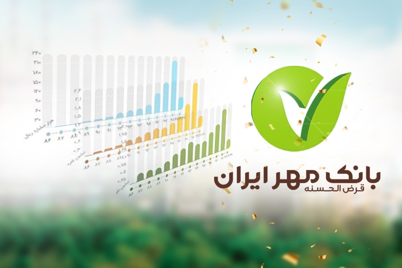 بانک مهر