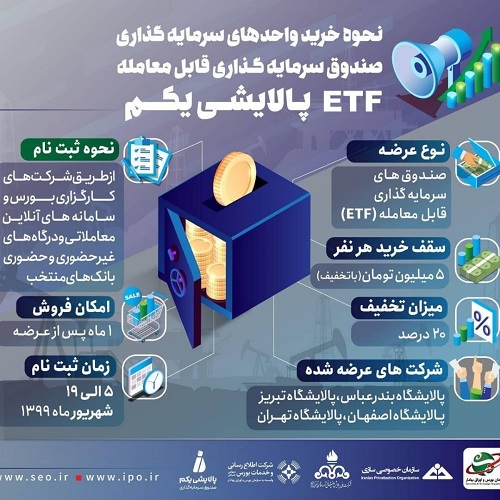 آمادگی بانک سپه برای پذیره نویسی واحدهای سرمایه گذاری صندوق سرمایه گذاری پالایشی یکم (نماد پالایش)