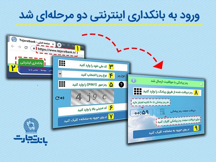 تجارت