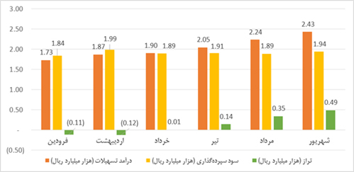 بانک کارآفرین