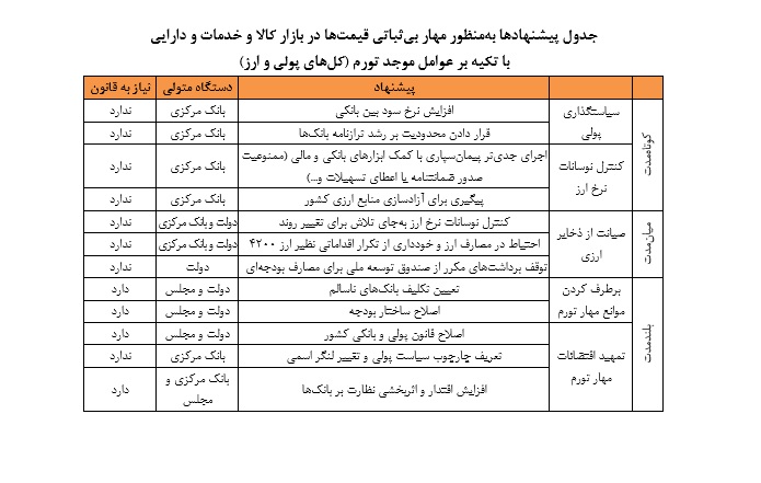 آمار