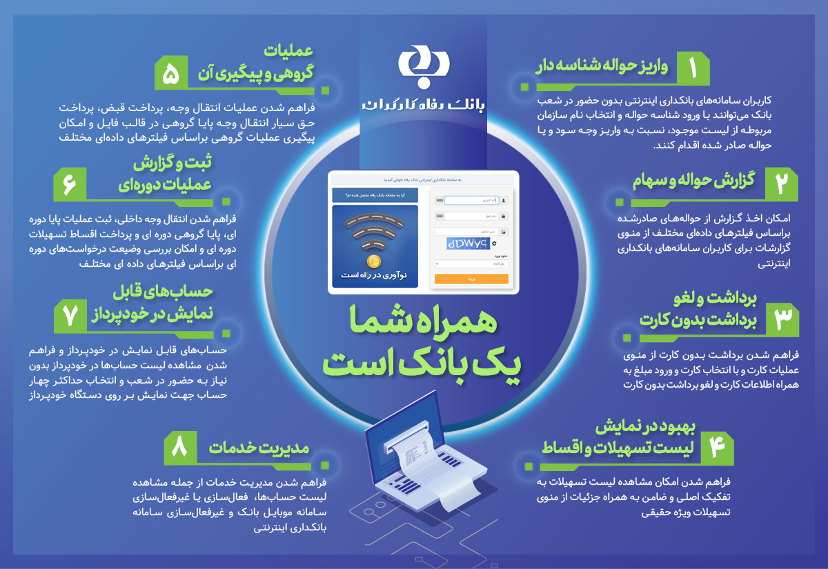 با بانک رفاه کارگران از کرونا فاصله بگیرید