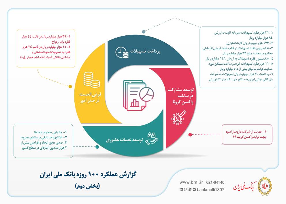 اقدامات