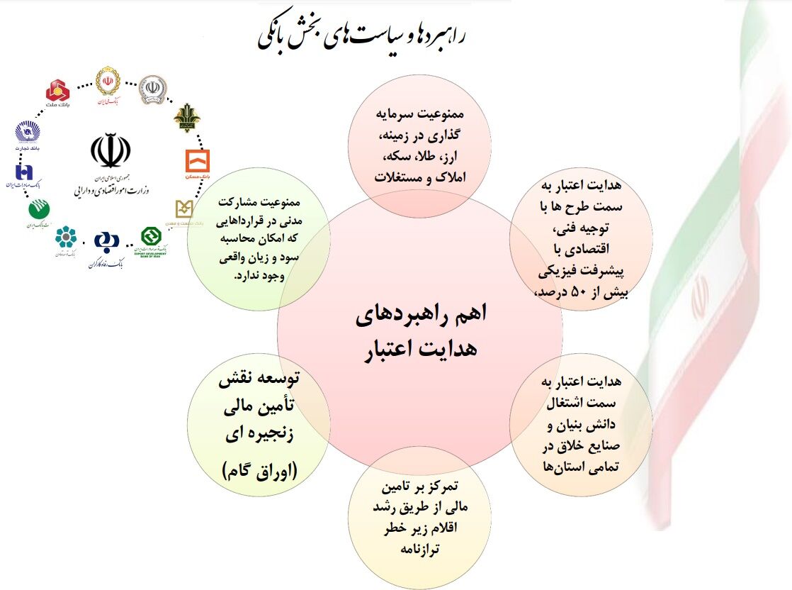 بانک