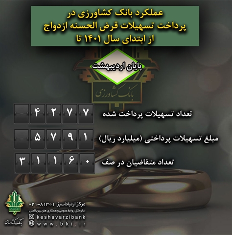 قرض الحسنه