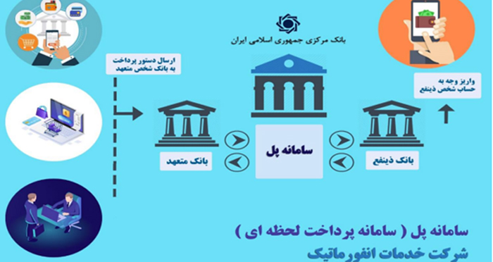 توسعه