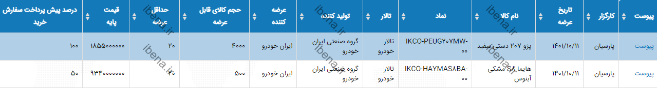 تا ساعتی دیگر شروع رقابت برای خرید دو نوع خودرو