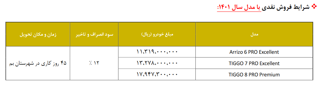 طرح جدید فروش خودرو امروز یکشنبه 11 دی شروع میشود/ اختلاف قیمت بیش از ۵۰۰ میلیون تومانی با بازار طرح جدید فروش خودرو امروز یکشنبه 11 دی شروع میشود/ اختلاف قیمت بیش از ۵۰۰ میلیون تومانی با بازار