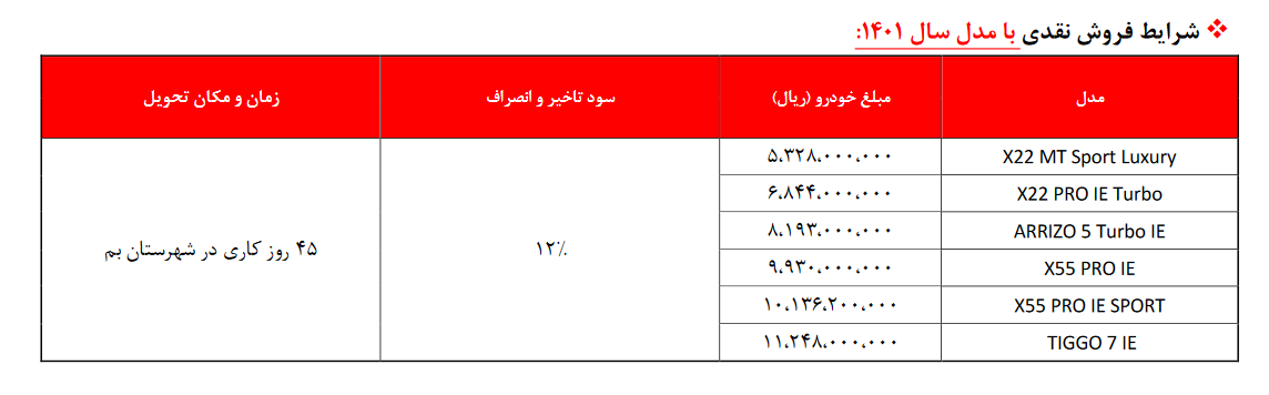 طرح جدید فروش خودرو امروز یکشنبه 11 دی شروع میشود/ اختلاف قیمت بیش از ۵۰۰ میلیون تومانی با بازار طرح جدید فروش خودرو امروز یکشنبه 11 دی شروع میشود/ اختلاف قیمت بیش از ۵۰۰ میلیون تومانی با بازار