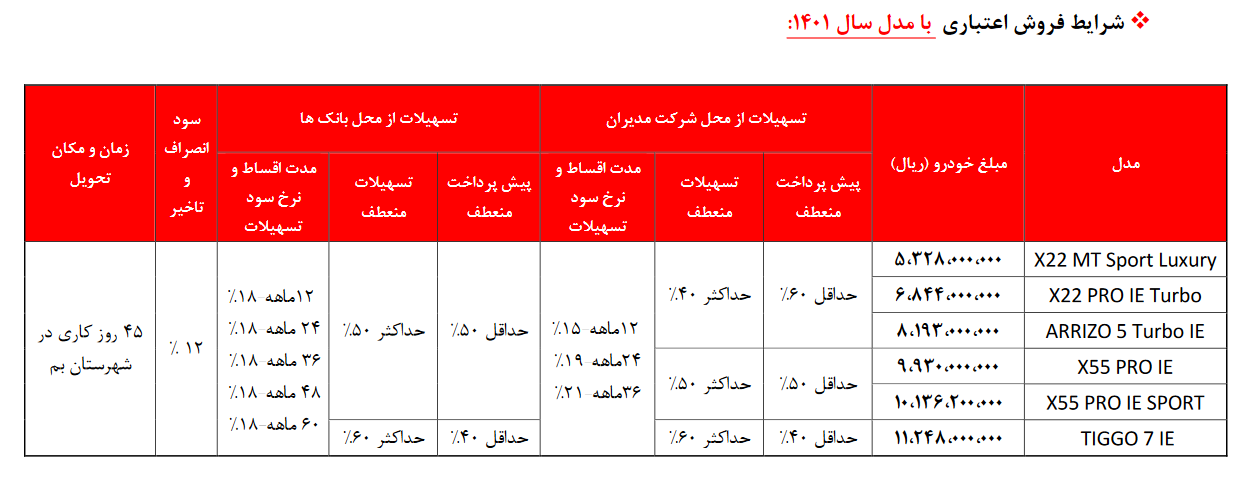 طرح جدید فروش خودرو امروز یکشنبه 11 دی شروع میشود/ اختلاف قیمت بیش از ۵۰۰ میلیون تومانی با بازار طرح جدید فروش خودرو امروز یکشنبه 11 دی شروع میشود/ اختلاف قیمت بیش از ۵۰۰ میلیون تومانی با بازار