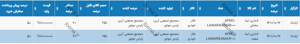 شروع رقابت برای خرید این خودرو تا ساعتی دیگر شروع رقابت برای خرید این خودرو تا ساعتی دیگر