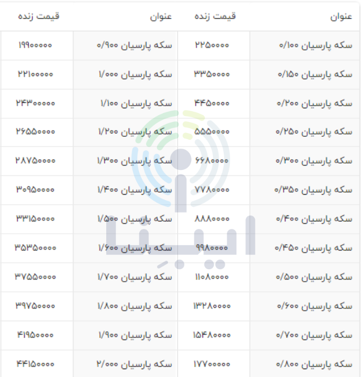 قیمت انواع سکه پارسیان امروز چهارشنبه ۱۴ دی