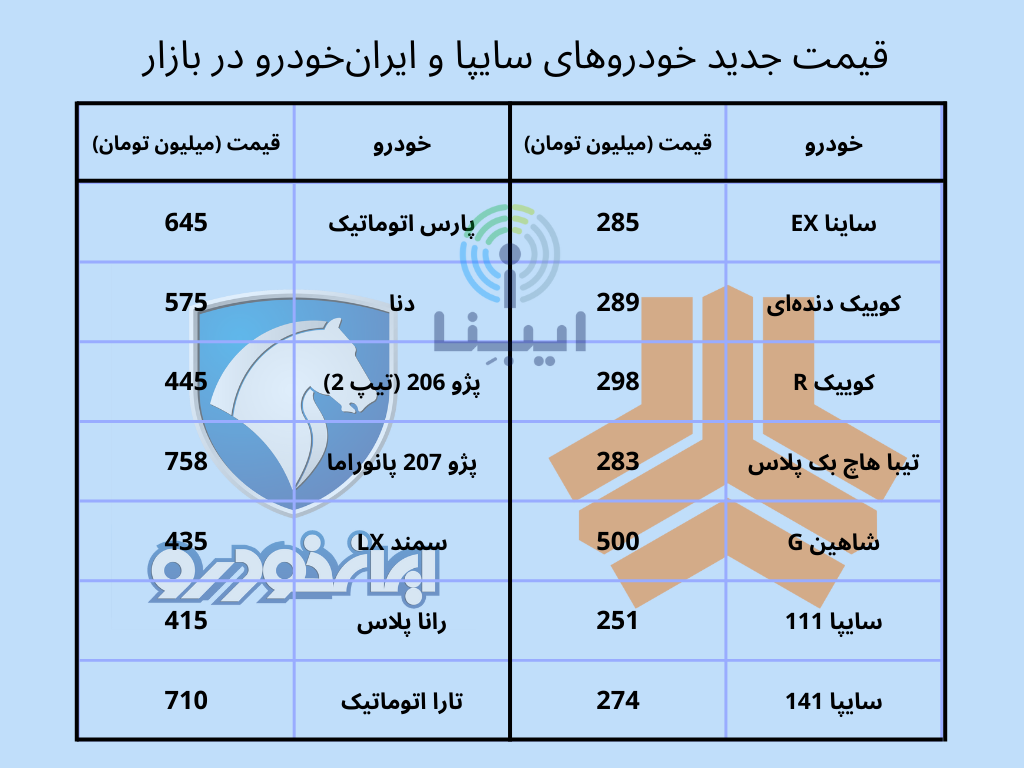 آخرین قیمت خودروهای داخلی در بازار چهارشنبه ۱۴ دی آخرین قیمت خودروهای داخلی در بازار چهارشنبه ۱۴ دی