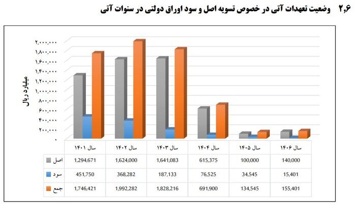 تیتر