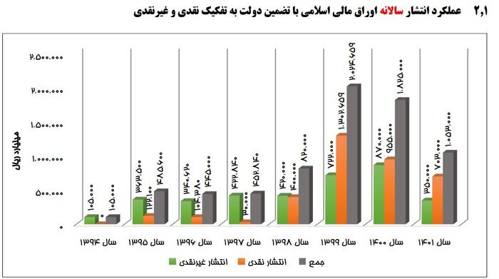 تیتر
